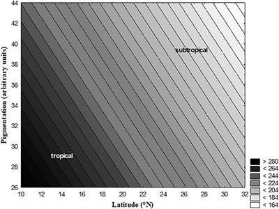 Latitudinal Pigmentation Variation Contradicts Ultraviolet Radiation Exposure: A Case Study in Tropical Indian Drosophila melanogaster